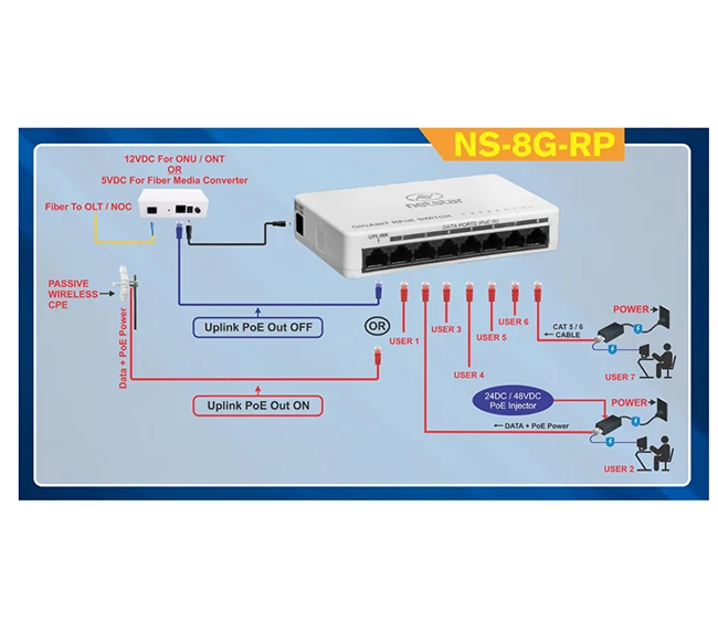 NETSTAR® Gigabit Reverse PoE Switch (NS-8G-RP) - Image 3