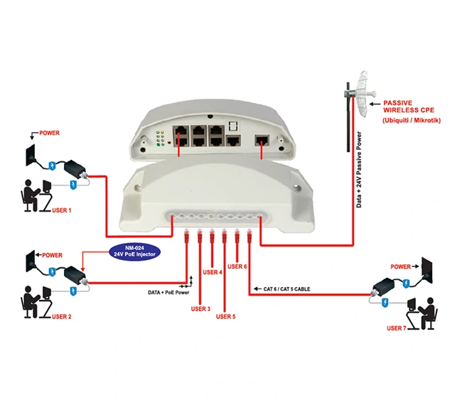 NETSTAR® Outdoor Reverse PoE Switch (NS-RP071P-OD) - Image 4