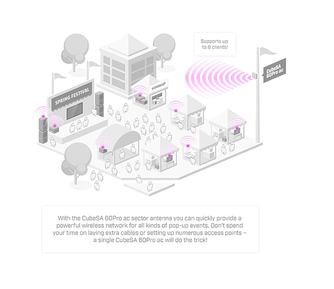 MikroTik CubeG-5ac60ay-SA (CubeSA 60Pro ac) - Image 3