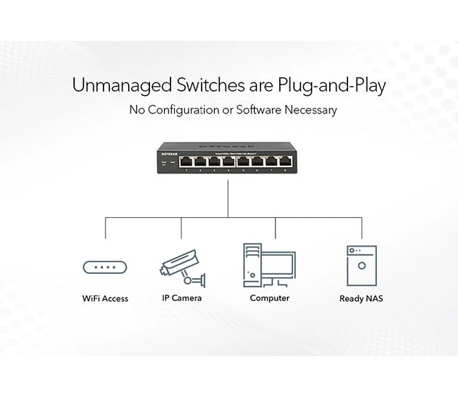Netgear GS105UK 5-Port Gigabit Switch - Image 4