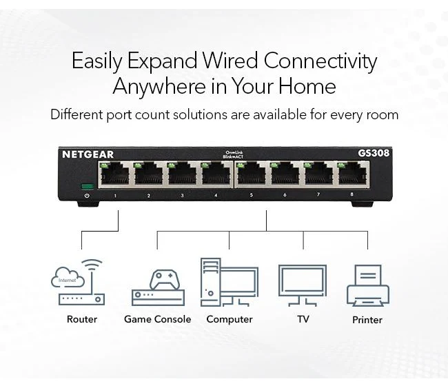 Netgear GS308-300UKS 8-Port Gigabit Unmanaged Switch - Image 4